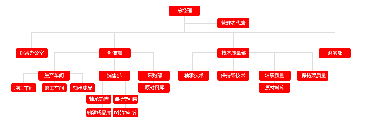 組織架構(gòu)